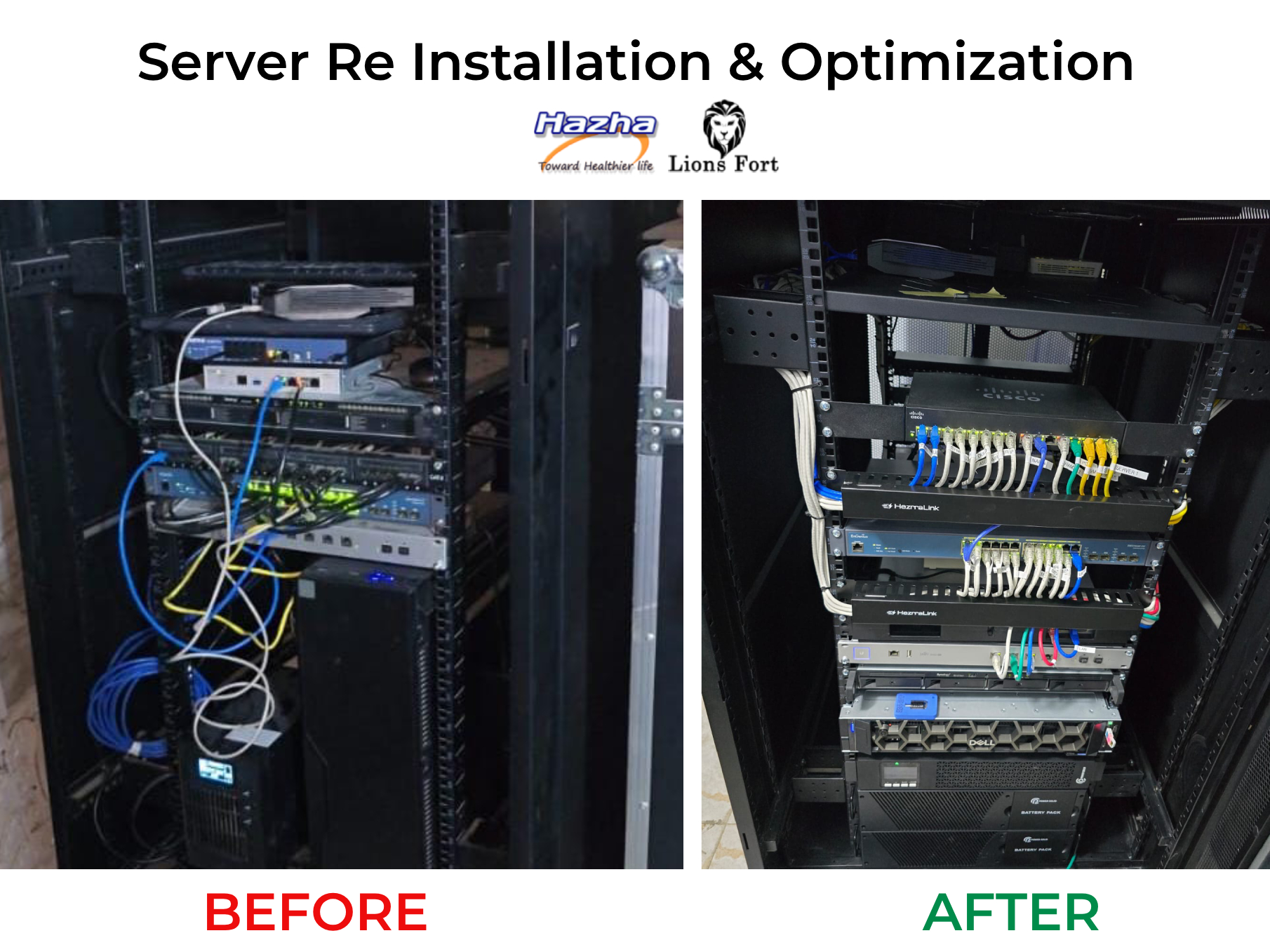 Server Before and After Optimization